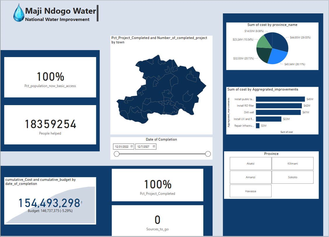 Operational Efficiency Dashboard